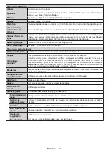 Preview for 54 page of Telefunken L28H275U3 Instruction Manual