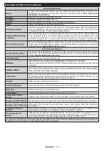 Preview for 13 page of Telefunken L32F275U3C Instruction Manual