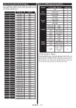 Preview for 25 page of Telefunken L32F275U3C Instruction Manual