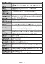 Preview for 41 page of Telefunken L32F275U3C Instruction Manual