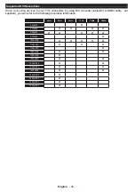 Preview for 47 page of Telefunken L32F275U3C Instruction Manual