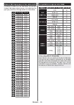 Preview for 70 page of Telefunken L32F275U3C Instruction Manual