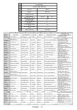 Preview for 79 page of Telefunken L32F275U3C Instruction Manual