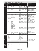 Предварительный просмотр 90 страницы Telefunken L32H125A3 Instruction Manual