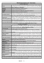 Preview for 15 page of Telefunken L32H125U3 Instruction Manual