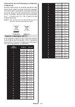 Preview for 26 page of Telefunken L32H125U3 Instruction Manual