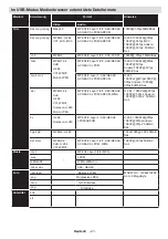 Preview for 28 page of Telefunken L32H125U3 Instruction Manual