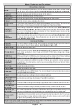 Preview for 45 page of Telefunken L32H125U3 Instruction Manual