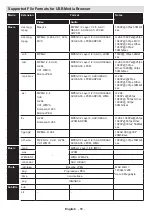 Предварительный просмотр 59 страницы Telefunken L32H125U3 Instruction Manual