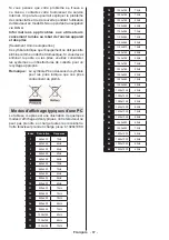 Preview for 88 page of Telefunken L32H125U3 Instruction Manual