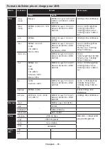 Preview for 90 page of Telefunken L32H125U3 Instruction Manual