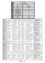 Preview for 129 page of Telefunken L43U405M4CWH Instruction Manual