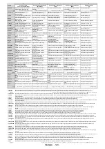 Preview for 130 page of Telefunken L43U405M4CWH Instruction Manual