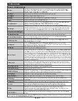 Preview for 15 page of Telefunken L65F243M3C Instruction Manual