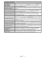 Preview for 19 page of Telefunken L65F243M3C Instruction Manual