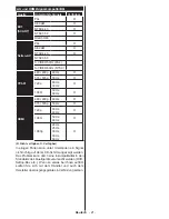 Preview for 23 page of Telefunken L65F243M3C Instruction Manual