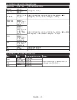 Preview for 24 page of Telefunken L65F243M3C Instruction Manual