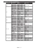 Preview for 25 page of Telefunken L65F243M3C Instruction Manual