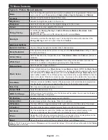 Preview for 50 page of Telefunken L65F243M3C Instruction Manual