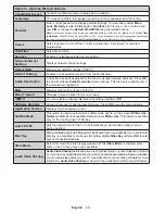 Preview for 52 page of Telefunken L65F243M3C Instruction Manual