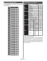 Preview for 56 page of Telefunken L65F243M3C Instruction Manual