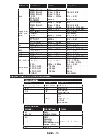 Preview for 59 page of Telefunken L65F243M3C Instruction Manual