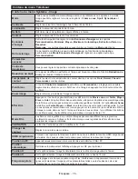 Preview for 80 page of Telefunken L65F243M3C Instruction Manual