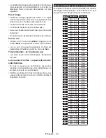 Preview for 86 page of Telefunken L65F243M3C Instruction Manual