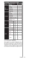 Preview for 87 page of Telefunken L65F243M3C Instruction Manual