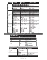 Preview for 90 page of Telefunken L65F243M3C Instruction Manual