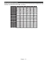 Preview for 91 page of Telefunken L65F243M3C Instruction Manual