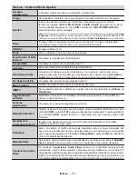 Preview for 114 page of Telefunken L65F243M3C Instruction Manual