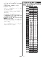 Preview for 118 page of Telefunken L65F243M3C Instruction Manual