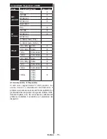 Preview for 119 page of Telefunken L65F243M3C Instruction Manual