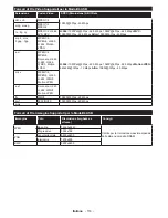 Preview for 120 page of Telefunken L65F243M3C Instruction Manual