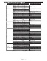 Preview for 121 page of Telefunken L65F243M3C Instruction Manual