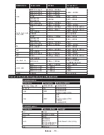 Preview for 122 page of Telefunken L65F243M3C Instruction Manual