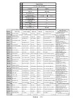 Preview for 132 page of Telefunken L65F243M3C Instruction Manual