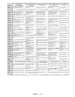 Preview for 133 page of Telefunken L65F243M3C Instruction Manual