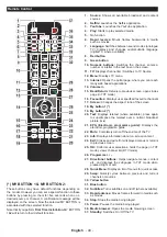 Preview for 7 page of Telefunken L65F249A3CW Instruction Manual