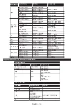 Preview for 21 page of Telefunken L65F249A3CW Instruction Manual