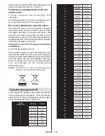 Предварительный просмотр 29 страницы Telefunken LE24F130KCTS2B Instruction Manual