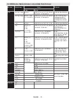 Предварительный просмотр 31 страницы Telefunken LE24F130KCTS2B Instruction Manual