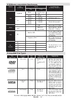 Предварительный просмотр 33 страницы Telefunken LE24F130KCTS2B Instruction Manual