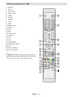 Предварительный просмотр 43 страницы Telefunken LE24F130KCTS2B Instruction Manual