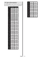 Предварительный просмотр 64 страницы Telefunken LE24F130KCTS2B Instruction Manual