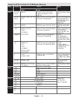 Предварительный просмотр 66 страницы Telefunken LE24F130KCTS2B Instruction Manual