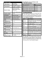 Preview for 8 page of Telefunken LF39FZ41B Instruction Manual