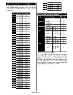 Preview for 21 page of Telefunken LF39FZ41B Instruction Manual