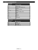 Preview for 23 page of Telefunken LF39FZ41B Instruction Manual